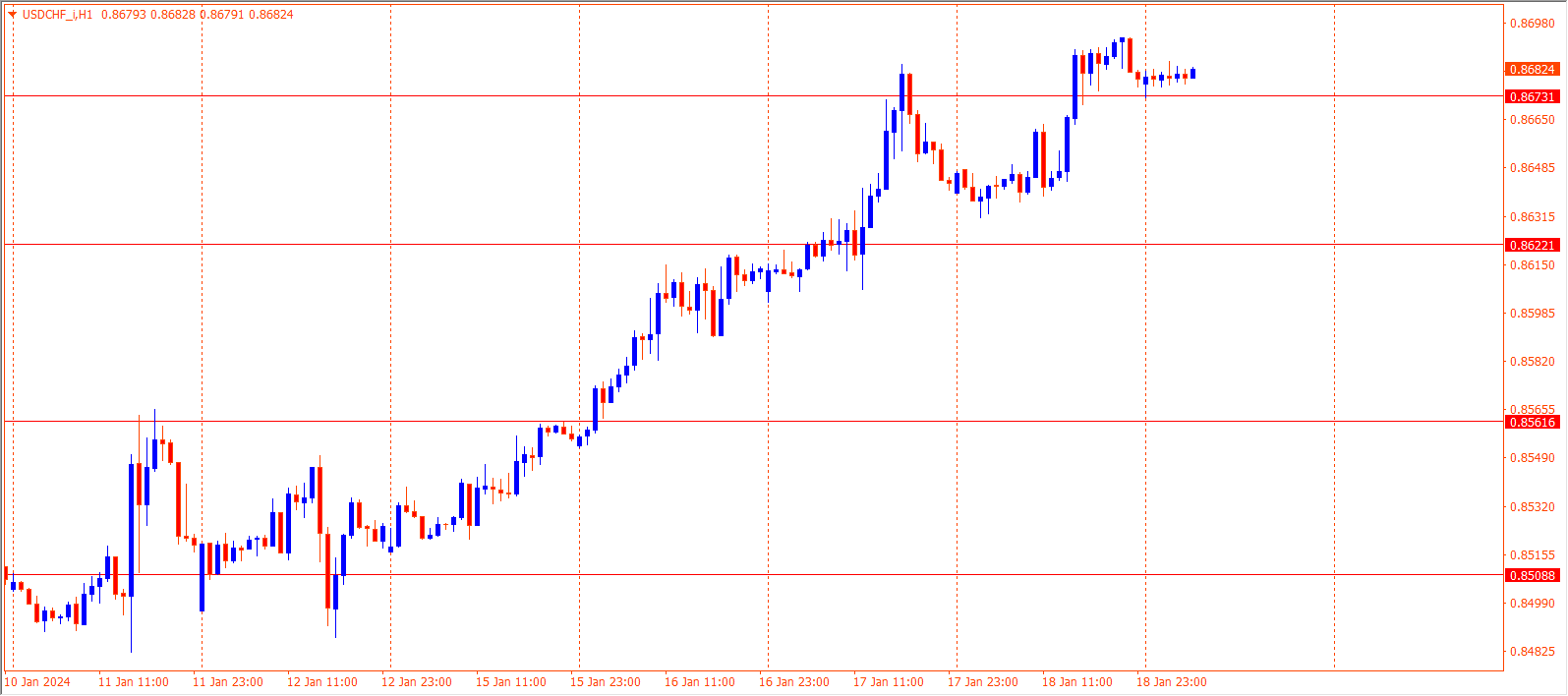 USDCHF